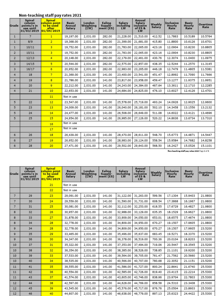 Non Teaching Staff Pay Rates 2021 PDF