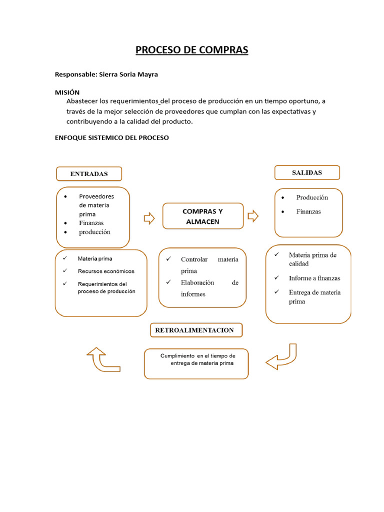Proceso de Compras 10 02 | PDF | Presupuesto | Economias