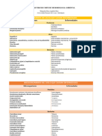 Tablas microorganismos enfermedades