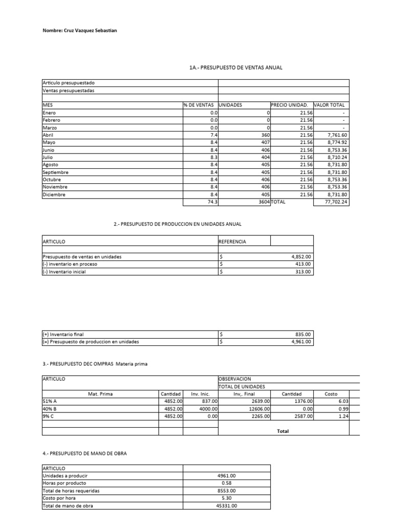 Presupuesto Anual de Ventas y Producción | PDF | Presupuesto | Business