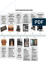 PDF Evolucion Del Computador - Compress