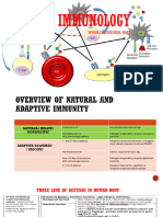 Basic Immunology