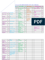 2° Clasificación Libro Múltiples Lenguajes