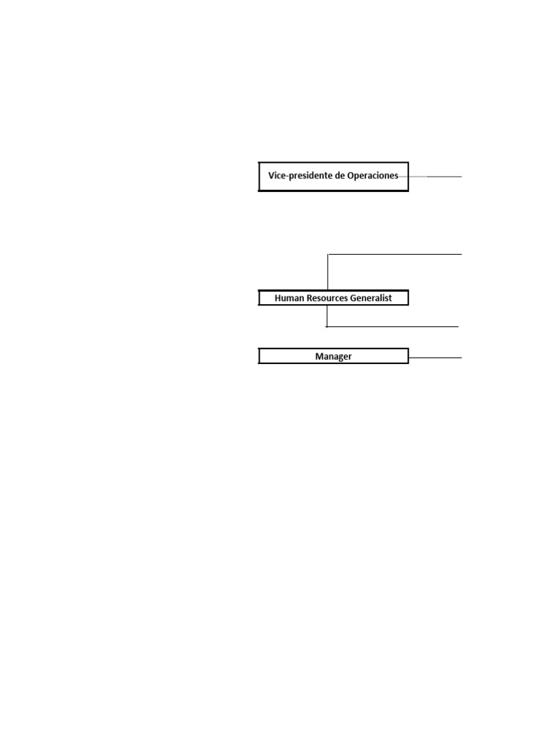 Organigrama startek pdf