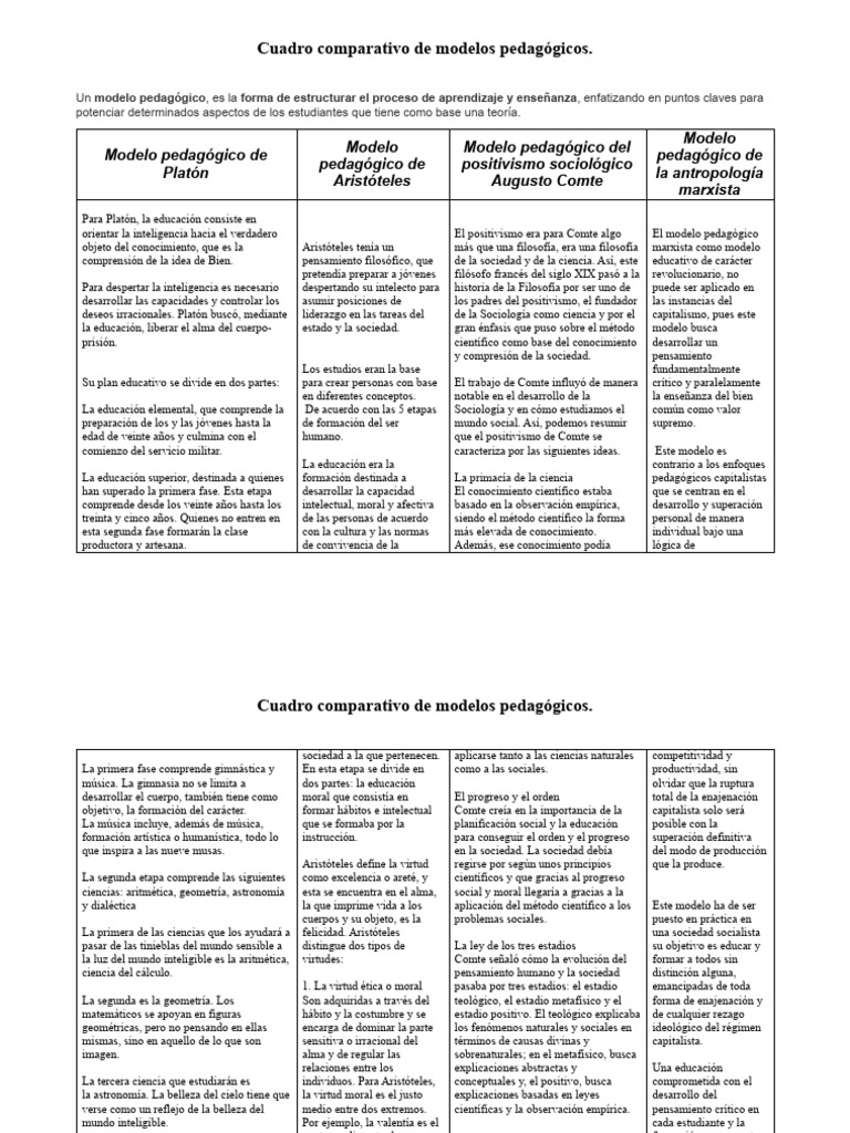 Comparativa de Modelos Pedagógicos | PDF | Platón | Aristóteles