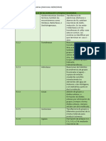 Clasificación de Enzimas