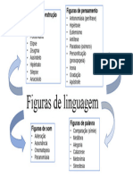 Figuras de Linguagem