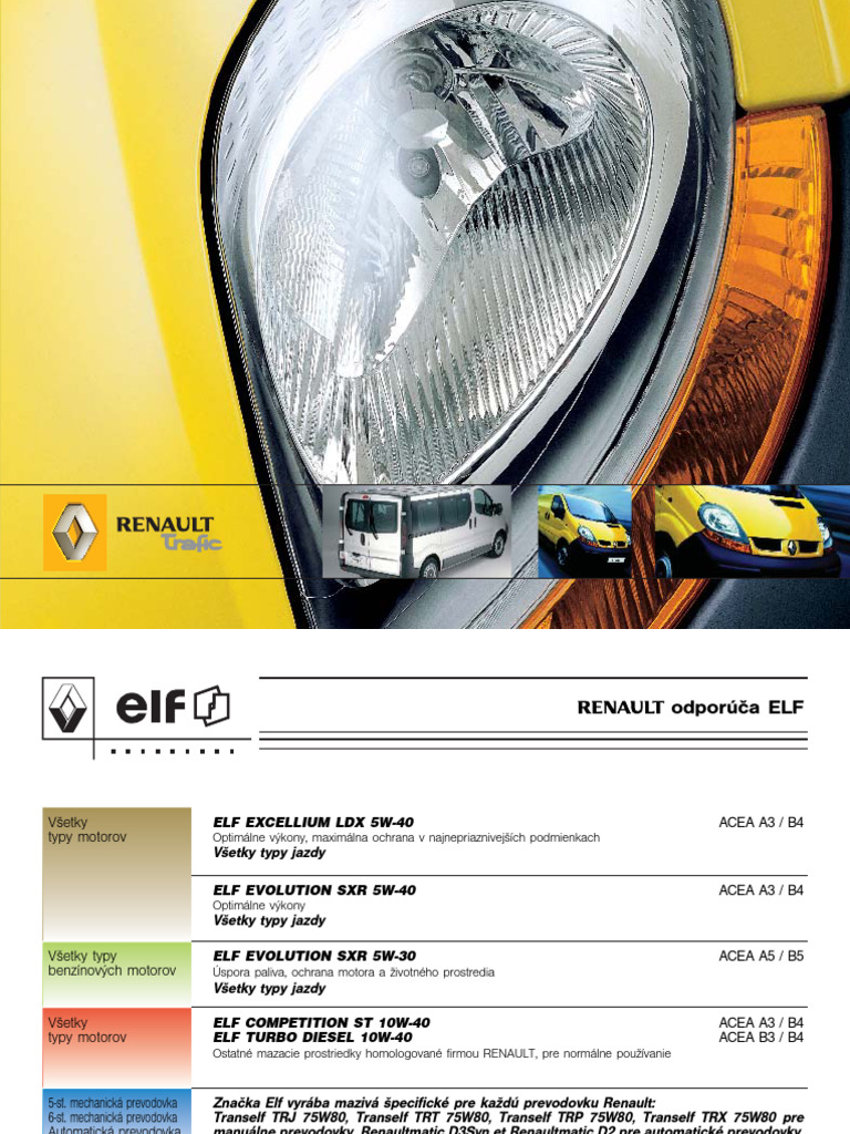 RENAULT TRAFIC WORKSHOP MANUAL PDF visual data 3