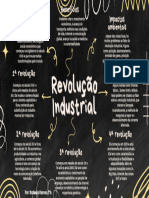 Mapa Mental Revolução Industrial