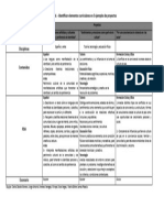 Analisis de 3 Proyectos