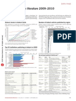 Trend Bioteknologi Dunia 2011