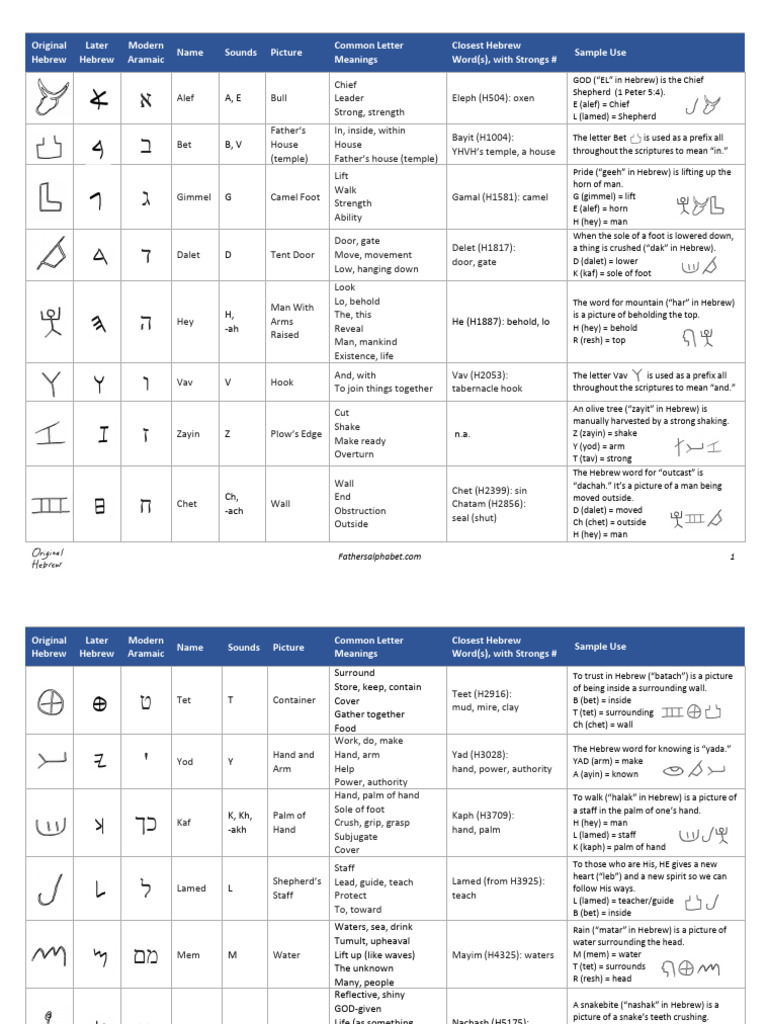 Alphabet Chart | PDF | Western Calligraphy | Graphemes