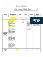 Clinica Medica - Clase 16