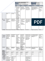 DLL All Subjects 2 q2 w8 d2