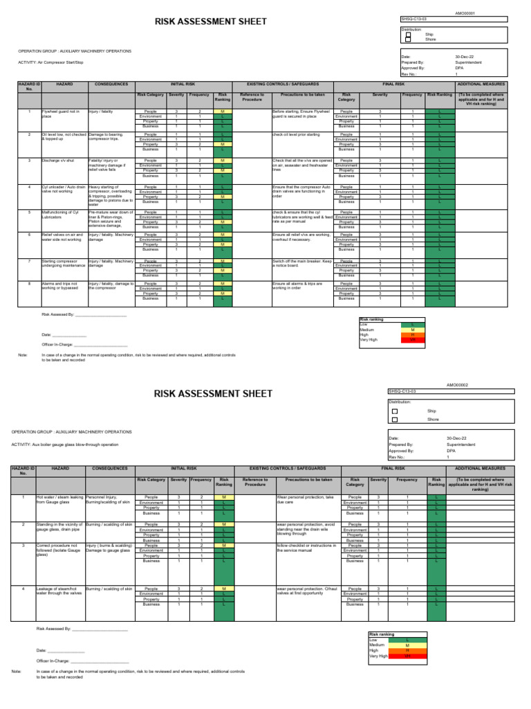 Auxiliary Machinery Operations (Amo 0001-0037) | PDF | Boiler | Risk