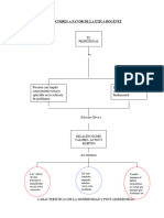 Mapas Conceptuales Ii