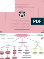 Mod QFB Malla Curricular