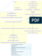 Fisiopatologia Paro