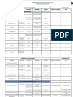 Matriz Comunicación Participación y Consulta SIG