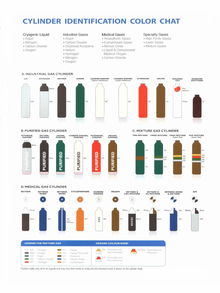 Cylinder Color Code | PDF