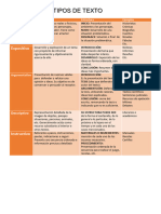 Tipos de Textos