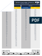 Tablas Evaluación Física Admisión 2022