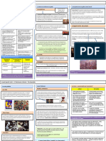 U6 Patrimonio-Cultural AQA A Level Spanish Summary