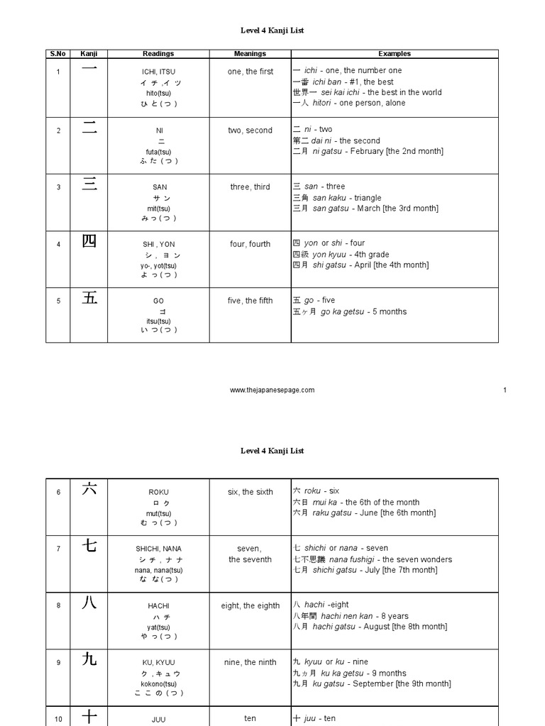 Level Kanjilist Pdf