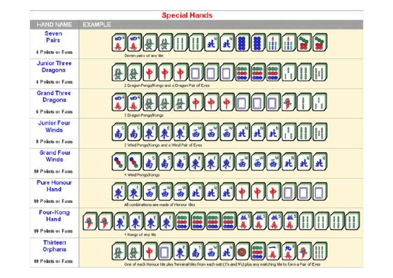 Mahjong | PDF