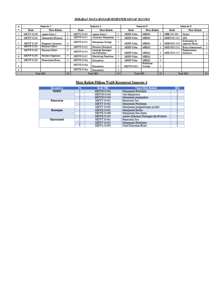 Sebaran Mata Kuliah Semester Genap 2022 Pdf