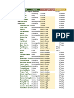 TEMPLATE - Food Inventory - Book of Garlic Version