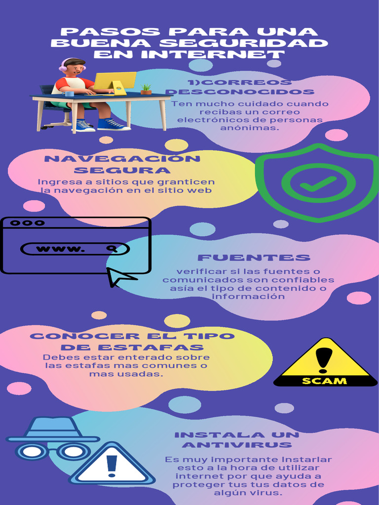 Infografía Pasos para Tener Buena Seguridad en Internet | PDF