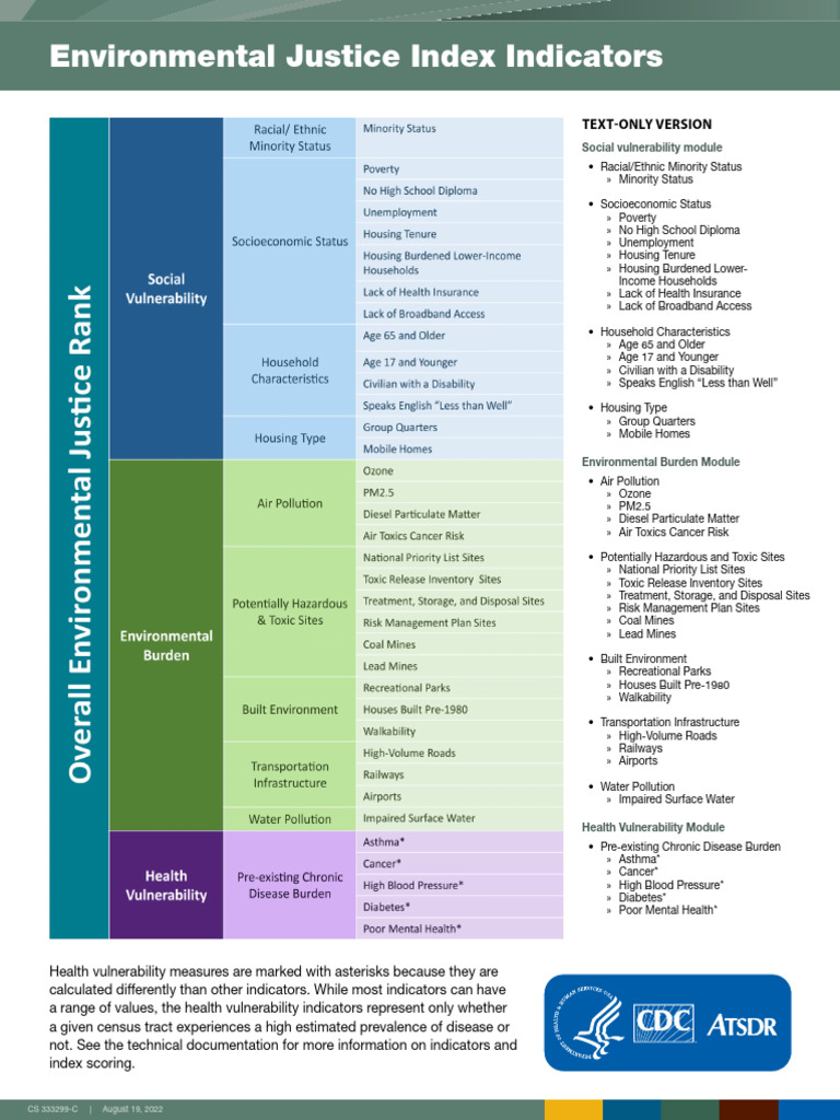 Environmental Justice Index Indicators | PDF | Air Pollution | Particulates