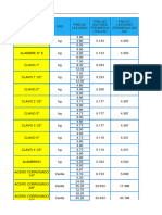 Cotizaciones de Materiale