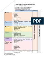 TIPOS DE TEXTOS - MINEDU 2018