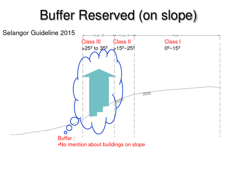 Buffer Zone Guidelines for Slopes | PDF