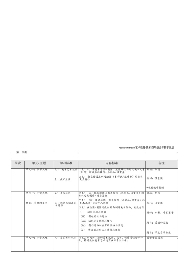 Ps 4 | PDF