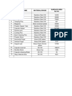 S.N - Part Name Material/Grade Surface Area SQ MM Contact Part