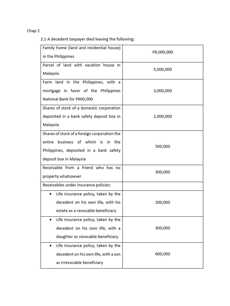 C2 PDF | PDF | Estate Tax In The United States | Taxes