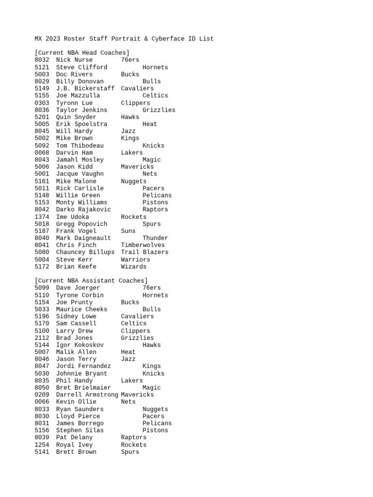 mx-2024-roster-staff-cyberface-id-list-pdf