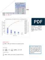 Tabla de Datos Del Diagrama de La Máquina 3