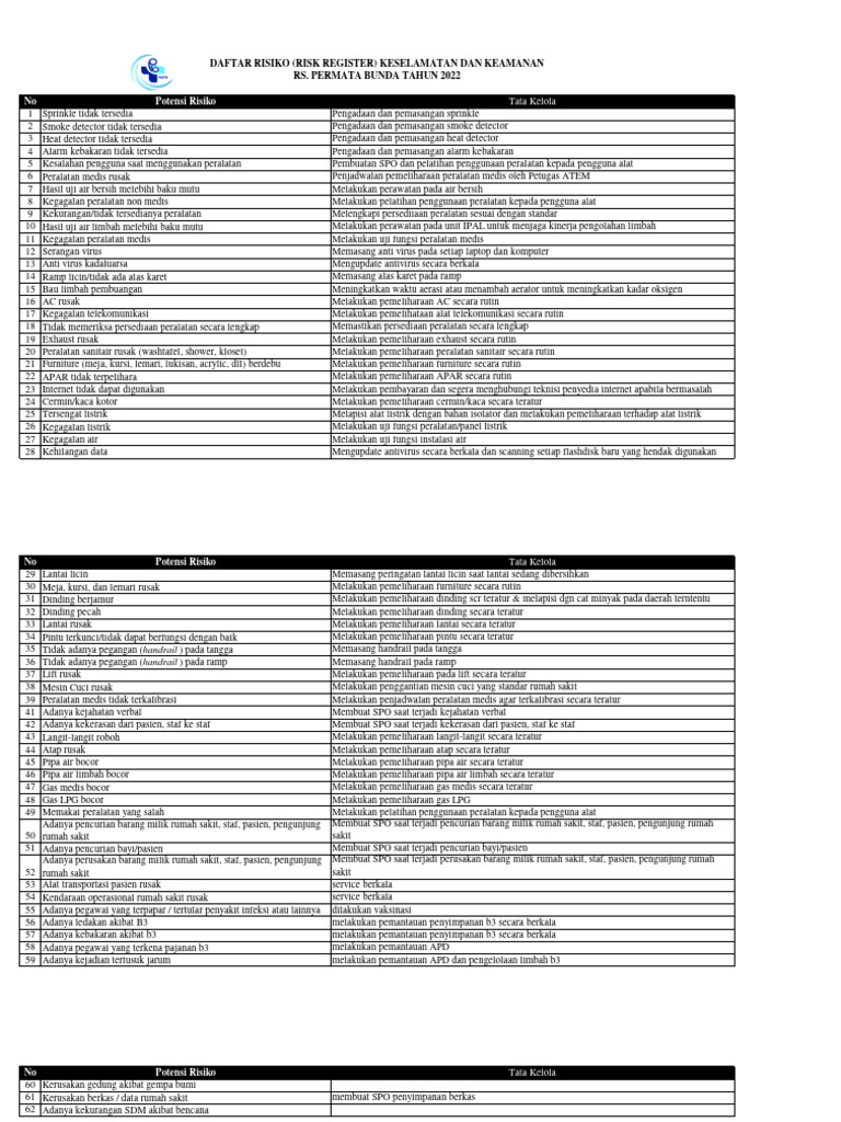 Risk Register | PDF