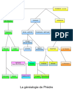 Phedre Genealogie