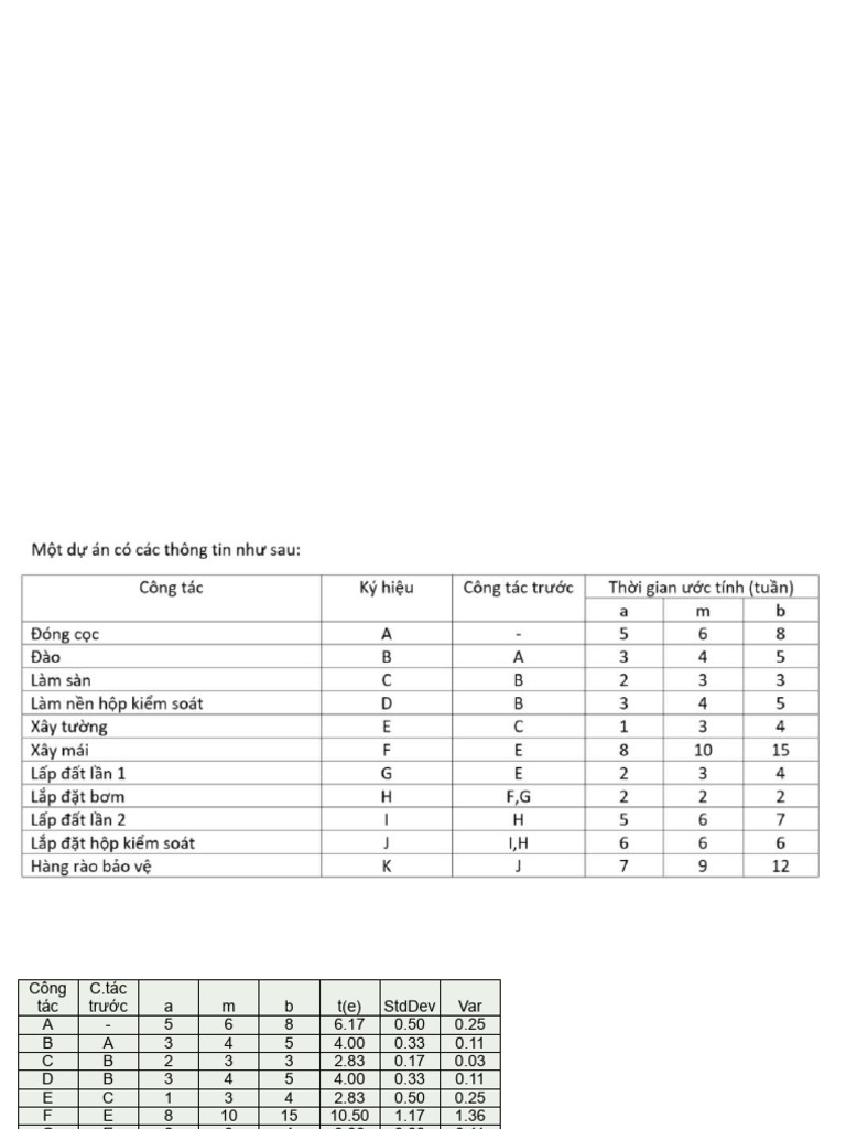 Data Analysis: Standard Deviation & Variance | PDF