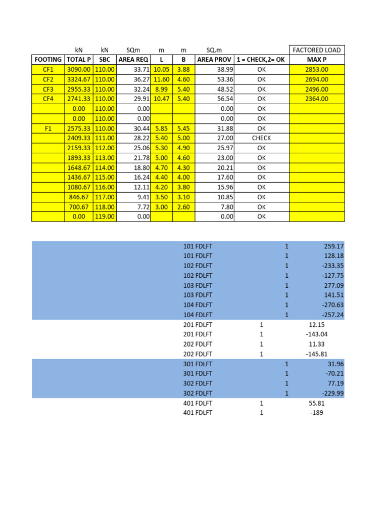 Comb Footing Area | PDF | At&T