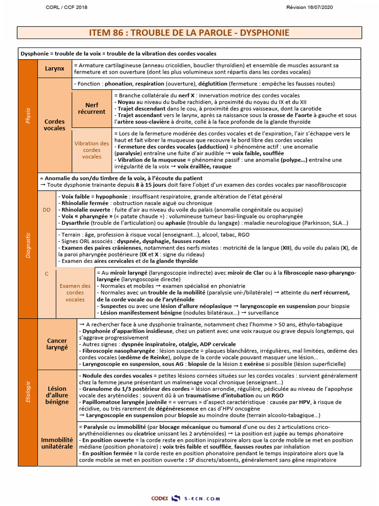 Dysphonie et Signe du Rideau ORL | PDF | Thyroïde | Aorte