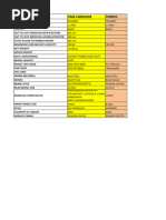BACB Monthly Fieldwork Verification Form Individual 240201 A | PDF