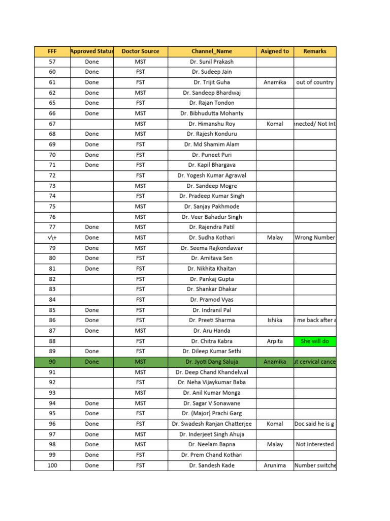 Master Data-User | PDF | Wellness