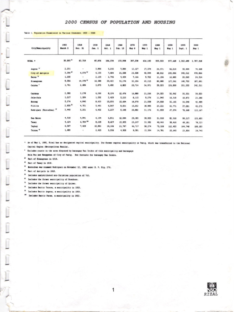 2000 Census Data: Population & Housing | PDF