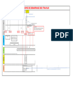 Graphe Démarrage